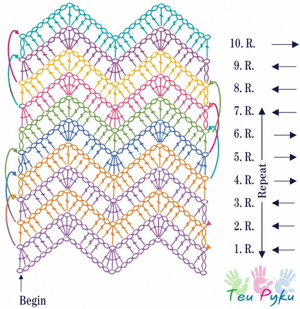 Crochet Blanket Zig Zag Stitch diagram