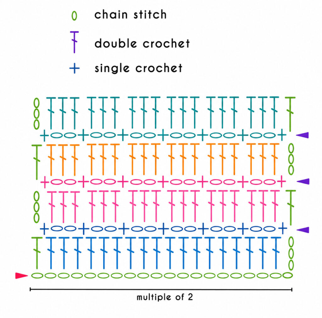 Crochet Block Stitch Diagram