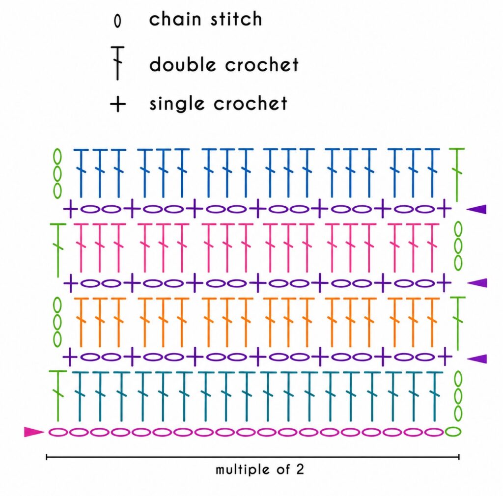 Crochet Block Stitch Diagram