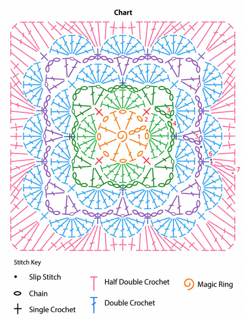 Diagram