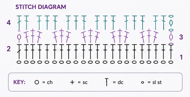 Stitch Diagram