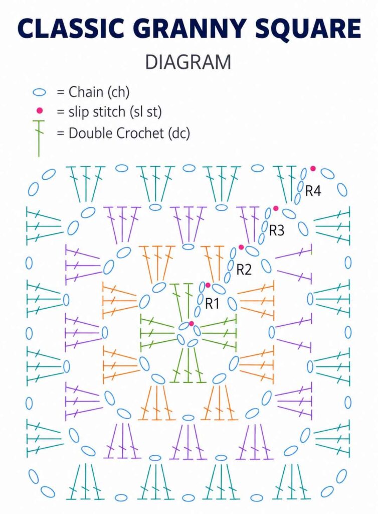 granny square diagram