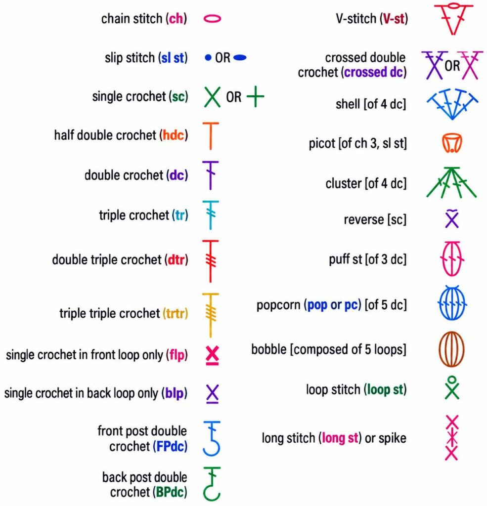 Abbreviations Diagram