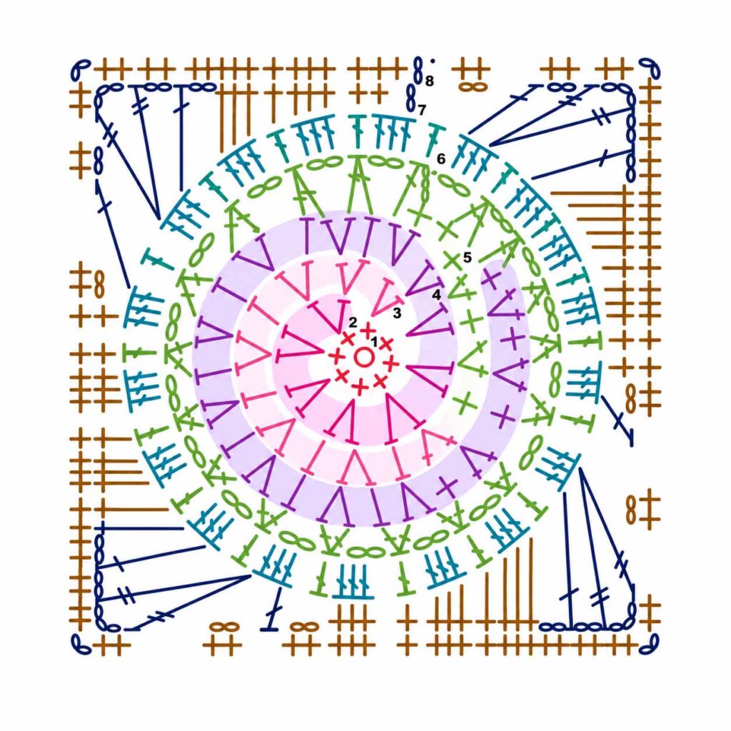 Diagram