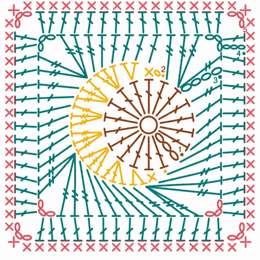 Diagram