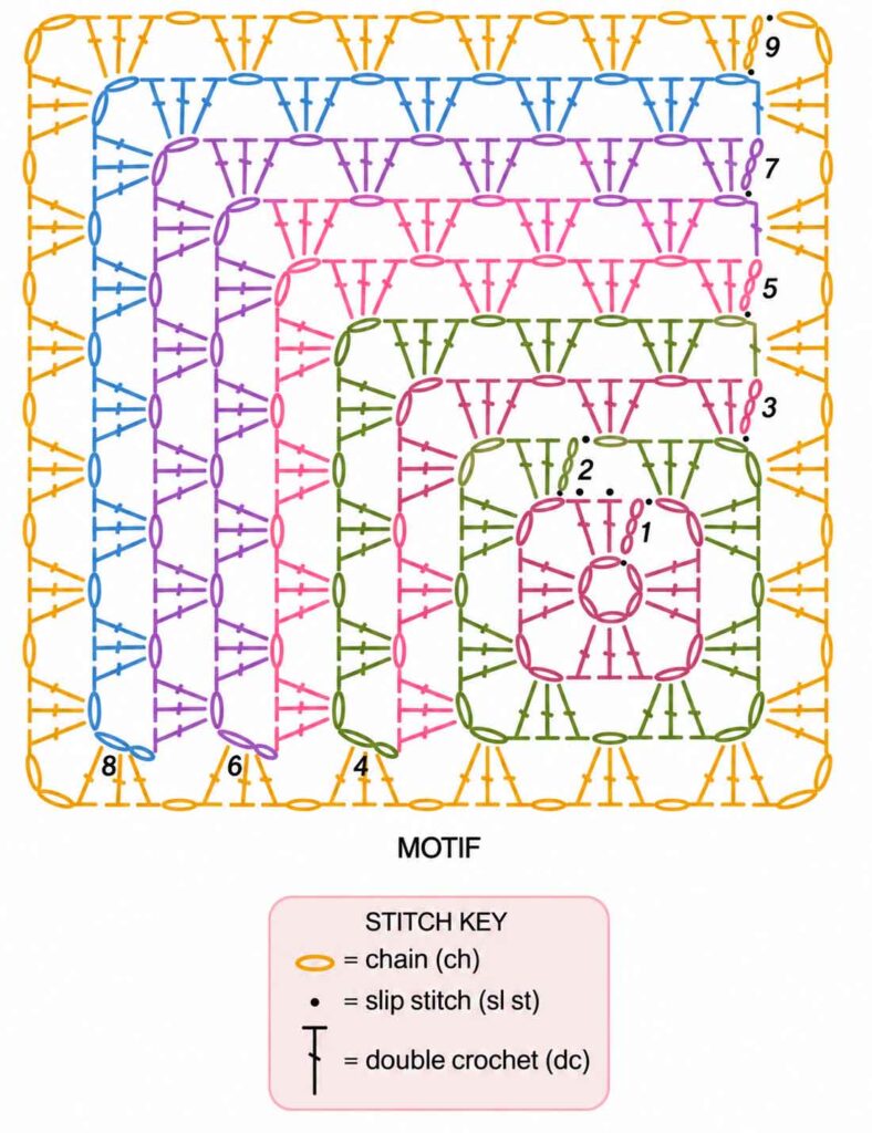 Square Diagram