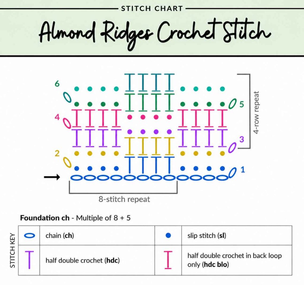 Almond Ridges Stitch Chart