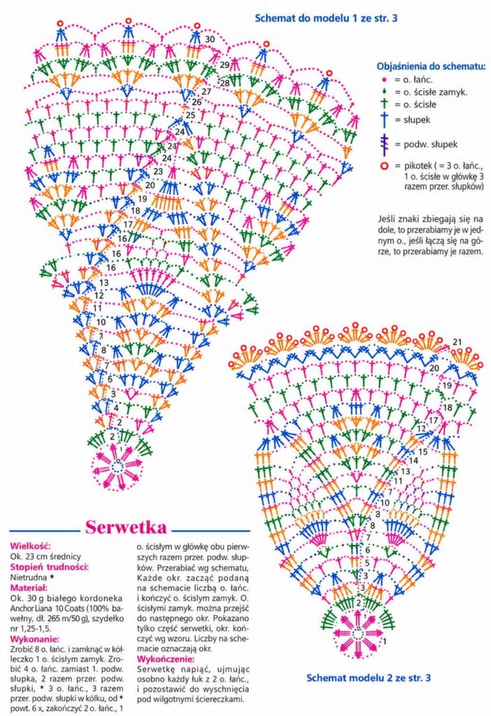Pattern 3