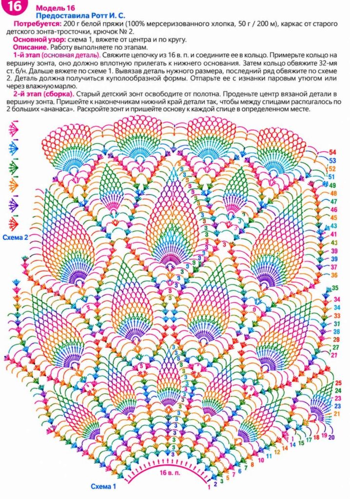 Pattern 4